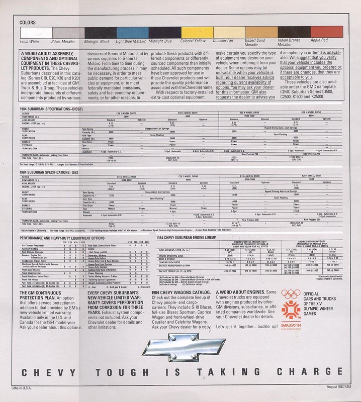1984 Chevrolet Surburban Brochure Page 6
